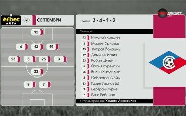 Септември - Арда /състави/