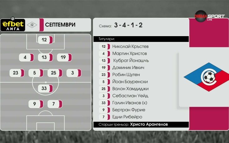 Септември - Арда /състави/