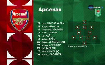 Арсенал - Манчестър Сити /състави/
