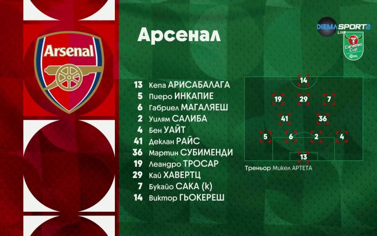 Арсенал - Манчестър Сити /състави/