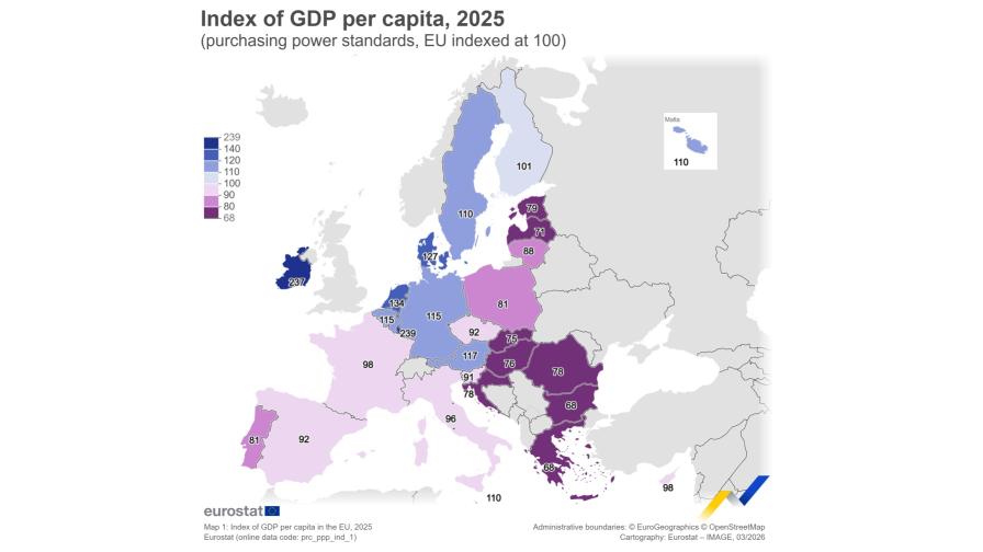 България е на дъното в ЕС по БВП на човек