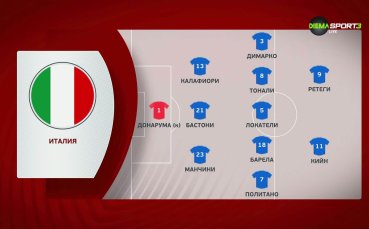 Италия - Северна Ирландия /състави/