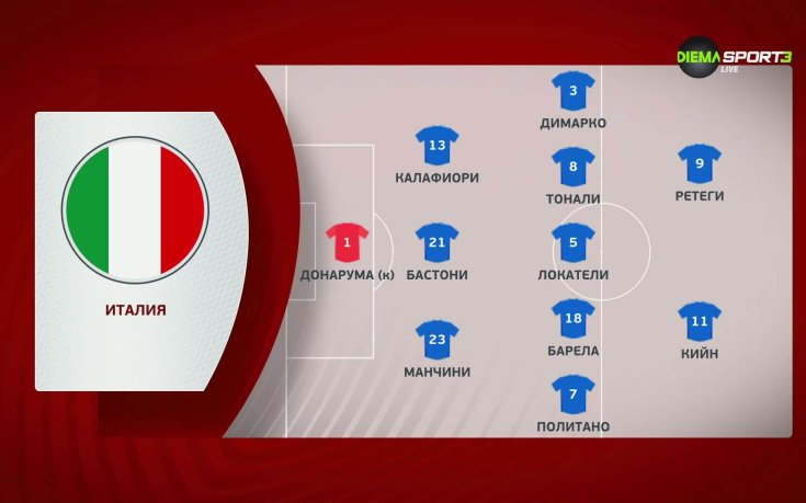 Италия - Северна Ирландия /състави/