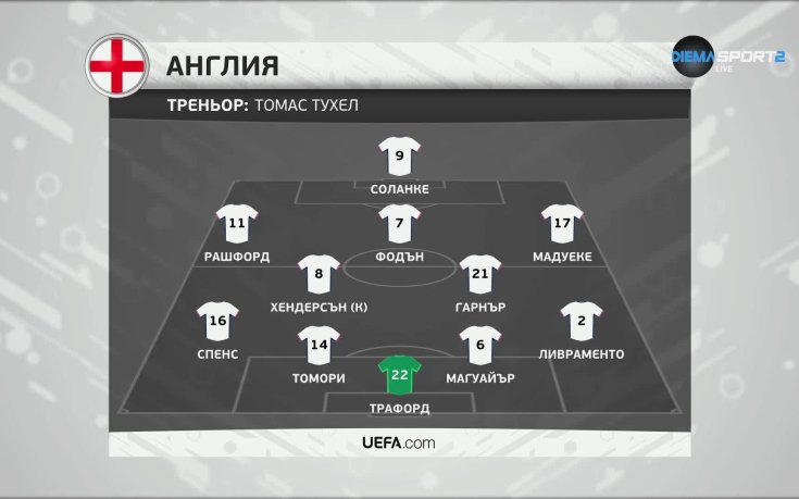 Англия - Уругвай /състави/