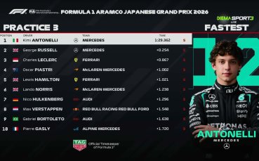Мерцедес доминира преди квалификацията в Япония