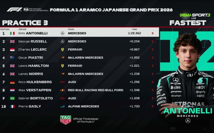 Мерцедес доминира преди квалификацията в Япония
