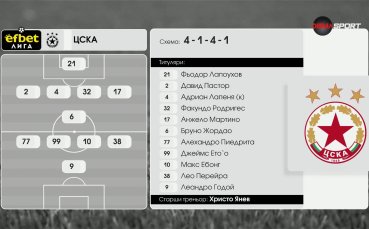 Берое – ЦСКА /състави/