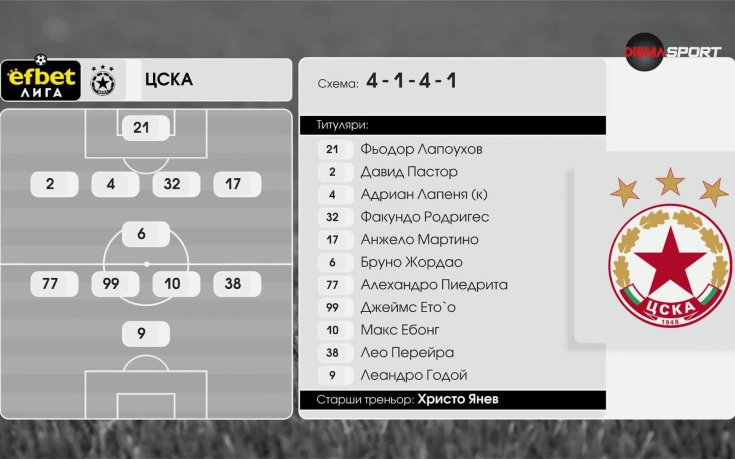 Берое – ЦСКА /състави/