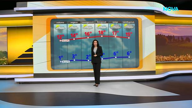 Прогноза за времето (10.04.2026 - сутрешна)