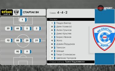 Спартак Варна – Добруджа /състви/