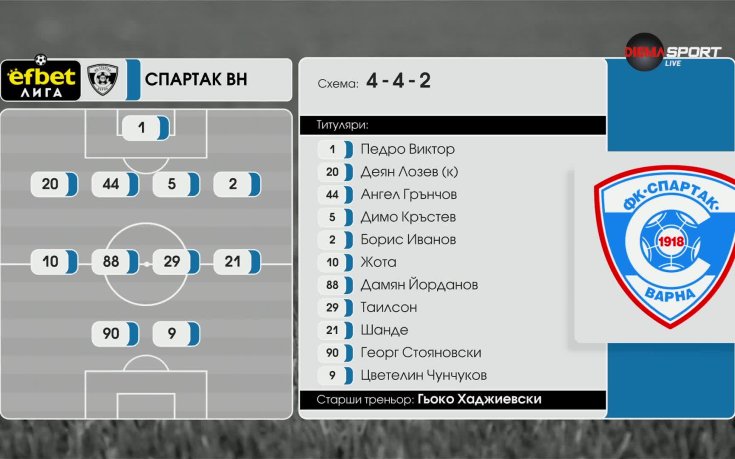 Спартак Варна – Добруджа /състви/