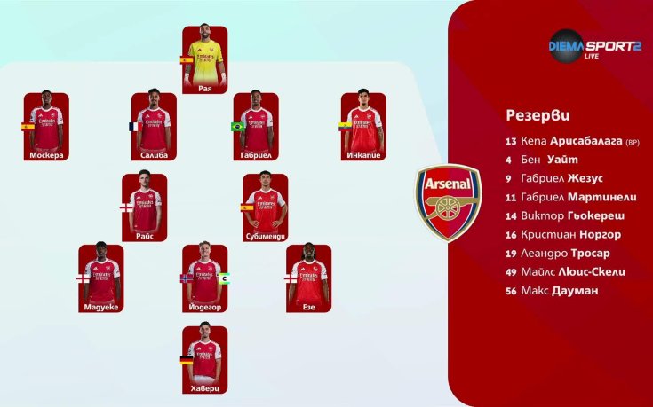 Манчестър Сити - Арсенал /състави/