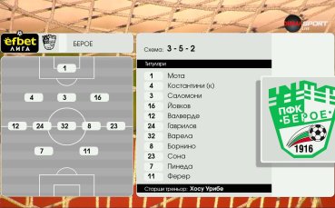 Спартак Варна - Берое /състави/