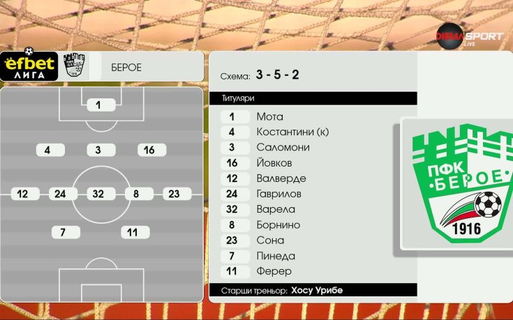 Спартак Варна - Берое /състави/