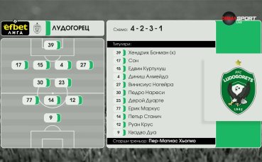 Лудогорец - ЦСКА 1948 /състави/