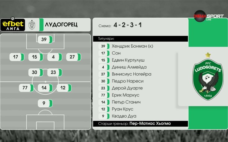 Лудогорец - ЦСКА 1948 /състави/