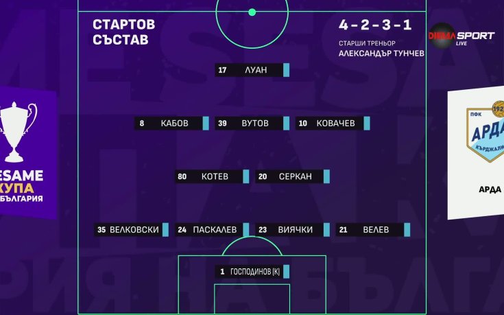 Локомотив Пловдив - Арда /състави/