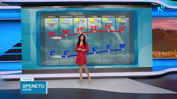 Прогноза за времето | Обедна емисия | 2 май 2026