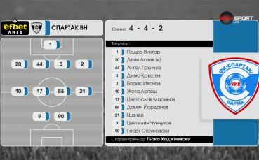 Спартак Варна - Добруджа /състави/
