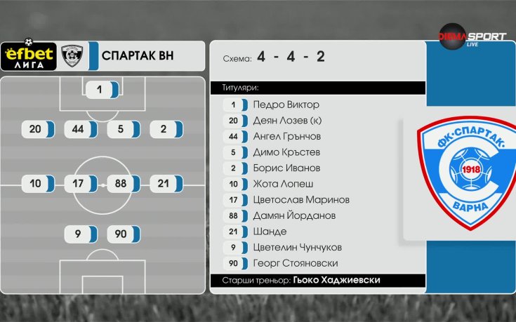 Спартак Варна - Добруджа /състави/