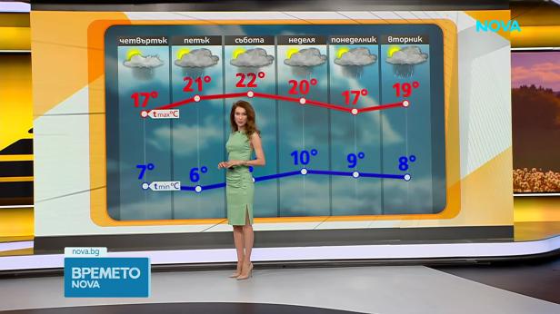 Прогноза за времето (13.05.2026 - сутрешна)