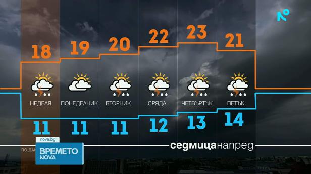 Прогноза за времето | Обедна емисия | 16 май 2026