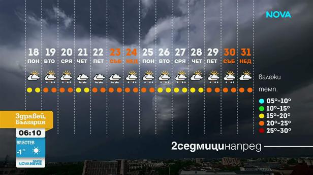 Прогноза за времето (18.05.2026 - сутрешна)