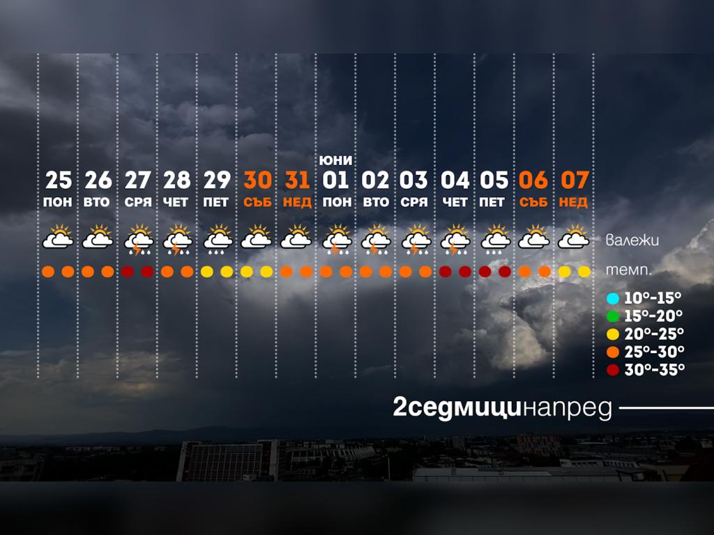 Времето с Ники Василковски