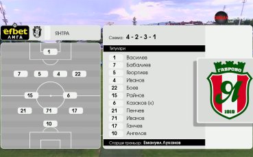 Септември - Янтра /състави/