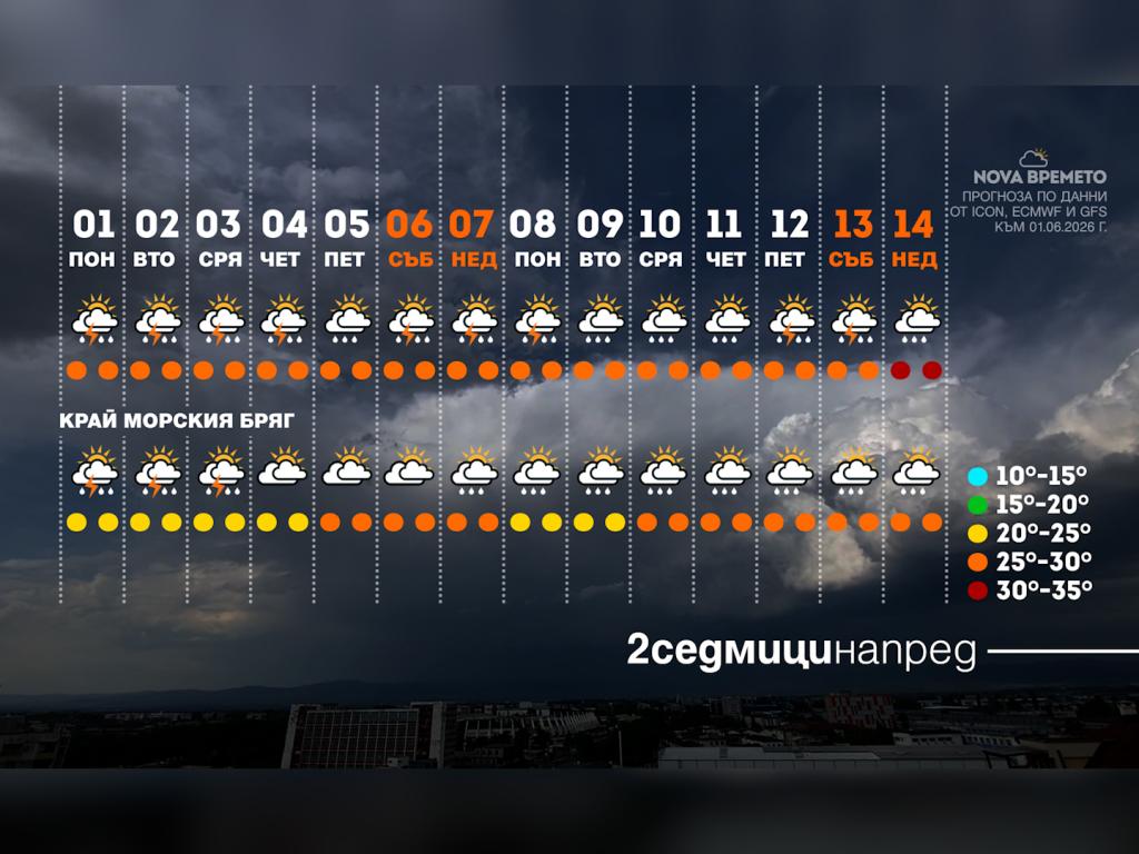 Времето с Ники Василковски