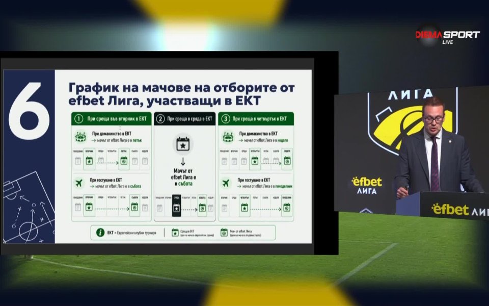 Какви са промените в Наредбата за новия сезон?
