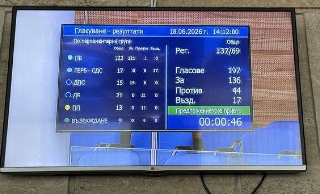 Депутатите вдигнаха тавана на външния дълг на България