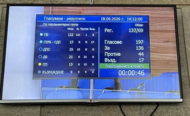 Депутатите вдигнаха тавана на външния дълг на България
