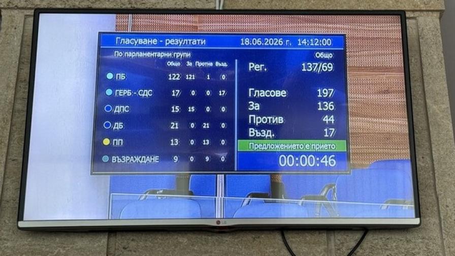 Депутатите вдигнаха тавана на външния дълг на България