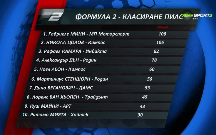 Никола Цолов