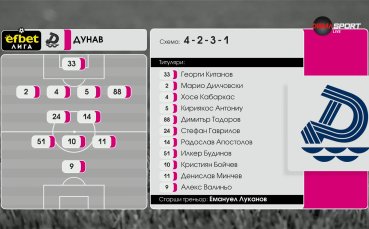 Левски - Дунав Русе /стартови състави/