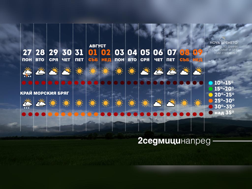 Времето с Ники Василковски