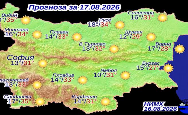 Прогнозни температури на НИМХ за понеделник, 17 август