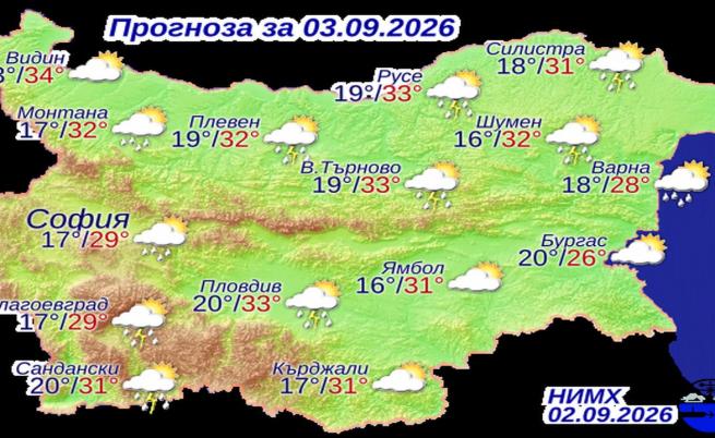 Прогнозни температури на НИМХ за четвъртък, 3 септември