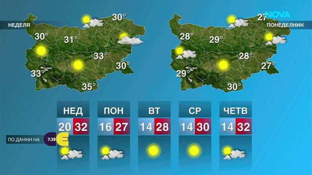 Прогноза за времето (05.09.2026 - сутрешна)