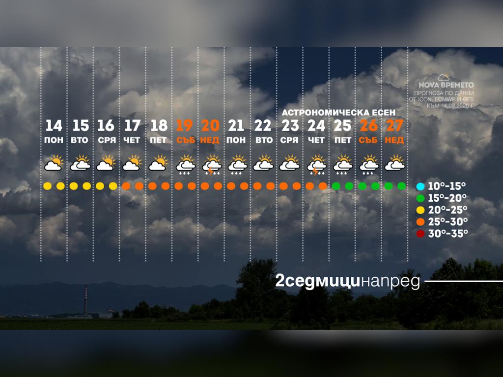 Времето с Ники Василковски