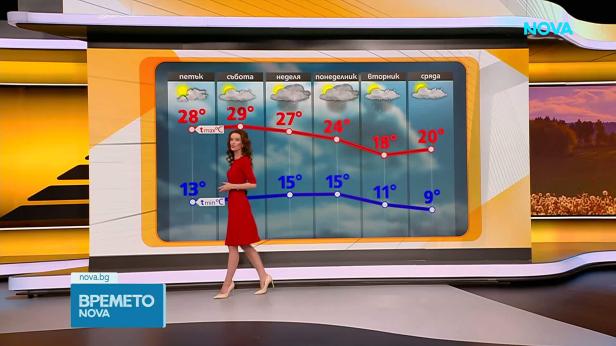 Прогноза за времето (17.09.2026 - сутрешна)