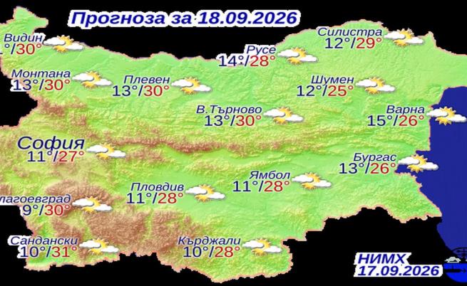 Прогнозни температури на НИМХ за петък, 18 септември