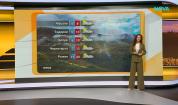 Прогноза за времето (21.09.2026 - сутрешна)