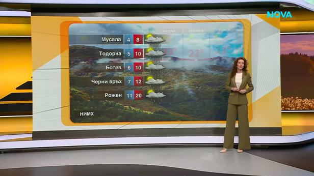 Прогноза за времето (21.09.2026 - сутрешна)