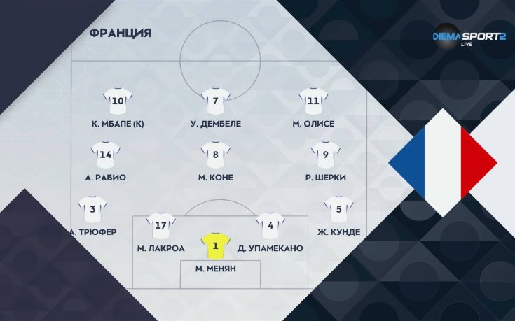 Турция - Франция /състави/