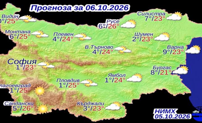 Прогнозни температури на НИМХ за вторник, 6 октомври