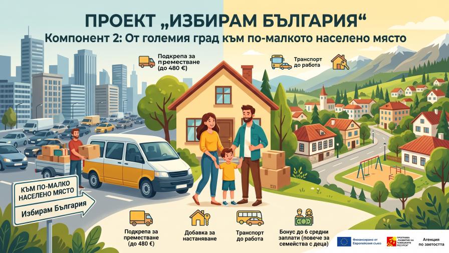 Искате да напуснете големия град? Държавата плаща за багажа, наема и бонус от 6 заплати