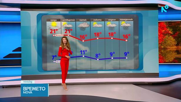 Прогноза за времето | Обедна емисия | 20 окт. 2026