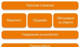 Как да се постигне конкурентно предимство?